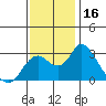 Tide chart for Irish Landing, Sand Mound Slough, San Joaquin River Delta, California on 2023/11/16