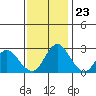 Tide chart for Irish Landing, Sand Mound Slough, San Joaquin River Delta, California on 2023/11/23