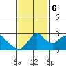 Tide chart for Irish Landing, Sand Mound Slough, San Joaquin River Delta, California on 2023/11/6