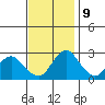 Tide chart for Irish Landing, Sand Mound Slough, San Joaquin River Delta, California on 2023/11/9