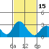 Tide chart for Irish Landing, Sand Mound Slough, San Joaquin River Delta, California on 2024/02/15