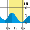 Tide chart for Irish Landing, Sand Mound Slough, San Joaquin River Delta, California on 2024/03/15