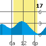 Tide chart for Irish Landing, Sand Mound Slough, San Joaquin River Delta, California on 2024/03/17