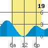 Tide chart for Irish Landing, Sand Mound Slough, San Joaquin River Delta, California on 2024/06/19