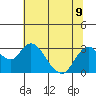 Tide chart for Irish Landing, Sand Mound Slough, San Joaquin River Delta, California on 2024/07/9