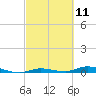 Tide chart for Hawk Channel, Islamorada, Upper Matecumbe Key, Florida Bay, Florida on 2021/03/11