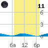 Tide chart for Hawk Channel, Islamorada, Upper Matecumbe Key, Florida Bay, Florida on 2021/04/11