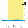 Tide chart for Hawk Channel, Islamorada, Upper Matecumbe Key, Florida Bay, Florida on 2021/04/18