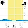 Tide chart for Hawk Channel, Islamorada, Upper Matecumbe Key, Florida Bay, Florida on 2021/08/15