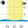 Tide chart for Hawk Channel, Islamorada, Upper Matecumbe Key, Florida Bay, Florida on 2021/08/30