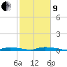 Tide chart for Hawk Channel, Islamorada, Upper Matecumbe Key, Florida Bay, Florida on 2022/01/9