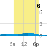 Tide chart for Hawk Channel, Islamorada, Upper Matecumbe Key, Florida Bay, Florida on 2022/04/6