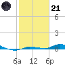 Tide chart for Hawk Channel, Islamorada, Upper Matecumbe Key, Florida Bay, Florida on 2023/01/21