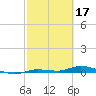 Tide chart for Hawk Channel, Islamorada, Upper Matecumbe Key, Florida on 2023/02/17