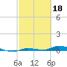 Tide chart for Hawk Channel, Islamorada, Upper Matecumbe Key, Florida Bay, Florida on 2023/02/18