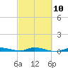 Tide chart for Hawk Channel, Islamorada, Upper Matecumbe Key, Florida Bay, Florida on 2023/03/10