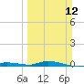 Tide chart for Hawk Channel, Islamorada, Upper Matecumbe Key, Florida Bay, Florida on 2023/03/12
