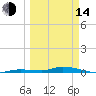 Tide chart for Hawk Channel, Islamorada, Upper Matecumbe Key, Florida Bay, Florida on 2023/03/14