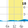 Tide chart for Hawk Channel, Islamorada, Upper Matecumbe Key, Florida Bay, Florida on 2023/03/18
