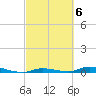 Tide chart for Hawk Channel, Islamorada, Upper Matecumbe Key, Florida Bay, Florida on 2023/03/6