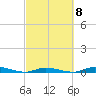 Tide chart for Hawk Channel, Islamorada, Upper Matecumbe Key, Florida Bay, Florida on 2023/03/8