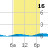 Tide chart for Hawk Channel, Islamorada, Upper Matecumbe Key, Florida Bay, Florida on 2023/04/16