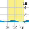 Tide chart for Hawk Channel, Islamorada, Upper Matecumbe Key, Florida Bay, Florida on 2023/04/18