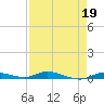 Tide chart for Hawk Channel, Islamorada, Upper Matecumbe Key, Florida Bay, Florida on 2023/04/19
