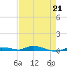 Tide chart for Hawk Channel, Islamorada, Upper Matecumbe Key, Florida Bay, Florida on 2023/04/21