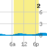 Tide chart for Hawk Channel, Islamorada, Upper Matecumbe Key, Florida on 2023/04/2