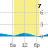 Tide chart for Hawk Channel, Islamorada, Upper Matecumbe Key, Florida on 2023/04/7