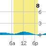 Tide chart for Hawk Channel, Islamorada, Upper Matecumbe Key, Florida on 2023/04/8