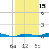 Tide chart for Hawk Channel, Islamorada, Upper Matecumbe Key, Florida Bay, Florida on 2023/10/15