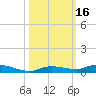 Tide chart for Hawk Channel, Islamorada, Upper Matecumbe Key, Florida Bay, Florida on 2023/10/16