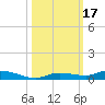 Tide chart for Hawk Channel, Islamorada, Upper Matecumbe Key, Florida Bay, Florida on 2023/10/17