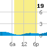 Tide chart for Hawk Channel, Islamorada, Upper Matecumbe Key, Florida Bay, Florida on 2023/10/19