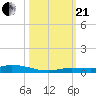 Tide chart for Hawk Channel, Islamorada, Upper Matecumbe Key, Florida Bay, Florida on 2023/10/21