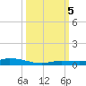 Tide chart for Hawk Channel, Islamorada, Upper Matecumbe Key, Florida Bay, Florida on 2023/10/5