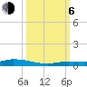 Tide chart for Hawk Channel, Islamorada, Upper Matecumbe Key, Florida Bay, Florida on 2023/10/6