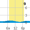 Tide chart for Hawk Channel, Islamorada, Upper Matecumbe Key, Florida Bay, Florida on 2023/10/9