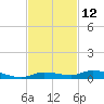 Tide chart for Hawk Channel, Islamorada, Upper Matecumbe Key, Florida Bay, Florida on 2023/11/12
