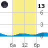 Tide chart for Hawk Channel, Islamorada, Upper Matecumbe Key, Florida Bay, Florida on 2023/11/13