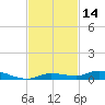 Tide chart for Hawk Channel, Islamorada, Upper Matecumbe Key, Florida Bay, Florida on 2023/11/14