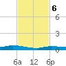 Tide chart for Hawk Channel, Islamorada, Upper Matecumbe Key, Florida Bay, Florida on 2023/11/6