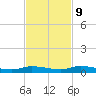 Tide chart for Hawk Channel, Islamorada, Upper Matecumbe Key, Florida Bay, Florida on 2023/11/9