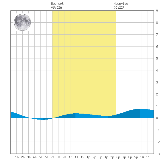 Tide Chart for 2023/12/26