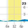 Tide chart for Hawk Channel, Islamorada, Upper Matecumbe Key, Florida Bay, Florida on 2024/01/23