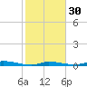 Tide chart for Hawk Channel, Islamorada, Upper Matecumbe Key, Florida Bay, Florida on 2024/01/30