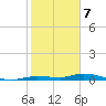 Tide chart for Hawk Channel, Islamorada, Upper Matecumbe Key, Florida Bay, Florida on 2024/01/7
