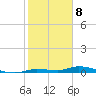 Tide chart for Hawk Channel, Islamorada, Upper Matecumbe Key, Florida Bay, Florida on 2024/01/8